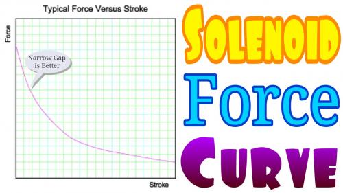 Solenoid Force Curve.jpg