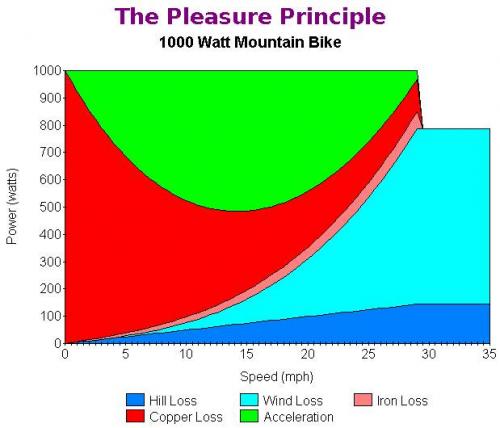 The Pleasure Principle - 1000 Watt Mountain Bike.jpg
