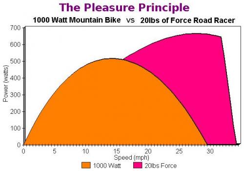The Pleasure Principle - 1000 Watt vs 20lbs Force.jpg