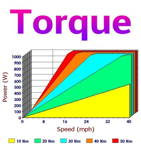 Torque to produce Power at Speed.jpg