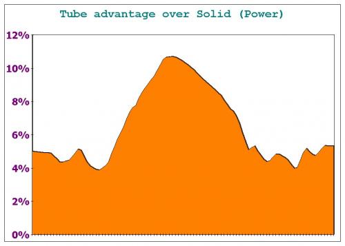 Tube vs Solid Windings Advantage.jpg
