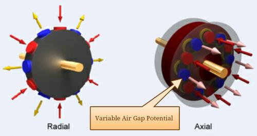 Variable Air Gap Potential.jpg