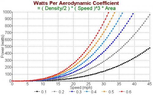 Watts Per Aerodynamic Coefficient.jpg