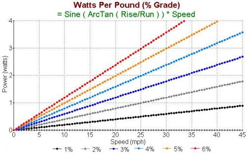 Watts Per Pound.jpg