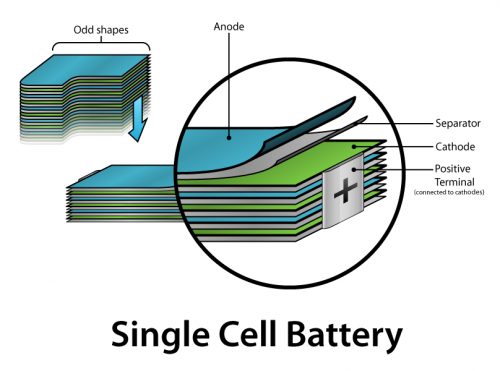 single-celled battery2c2.png